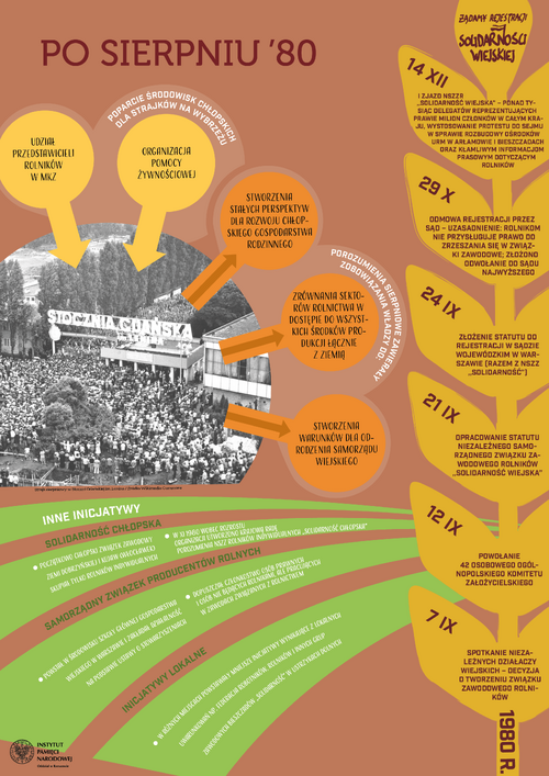 002 Infografika Strajki Ustrz-Rzesz 500x707 mm B2