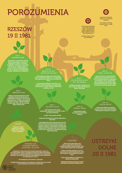 004 Infografika Strajki Ustrz-Rzesz 500x707 mm B2