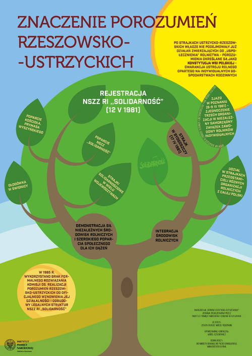 005 Infografika Strajki Ustrz-Rzesz 500x707 mm B2