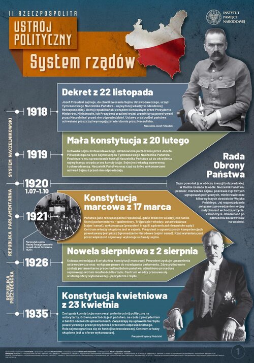 Infografiki, II Rzeczpospolita
