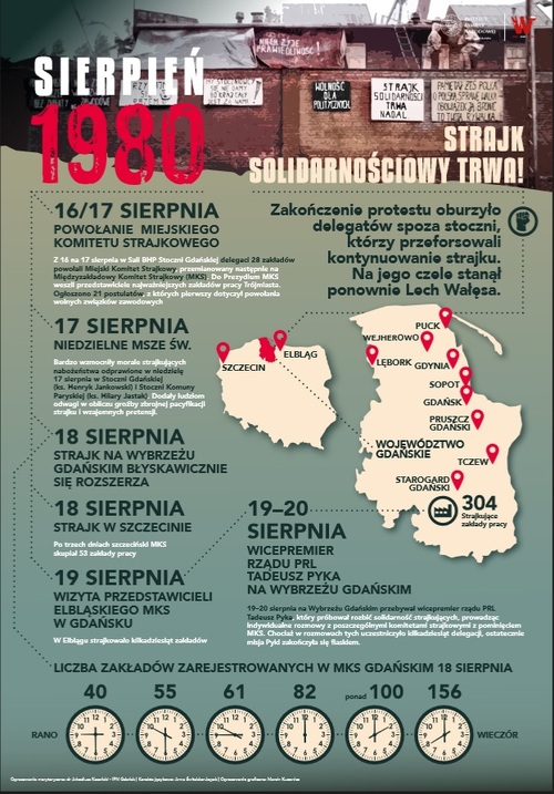 Infografiki, Polskie miesiące, Sierpień 80, OBEN Gdańsk