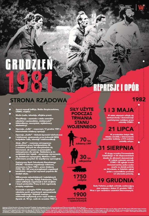 Infografika Grudzień 1981 (4)