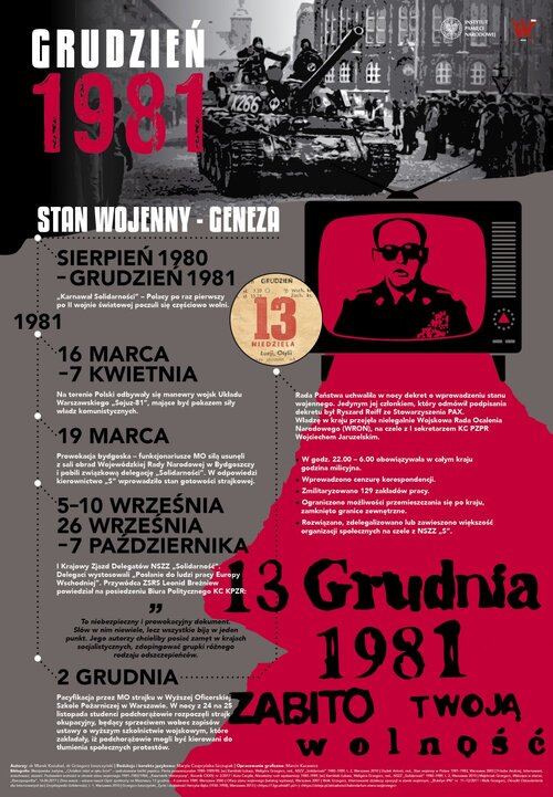 Infografika Grudzień 1981 (6)