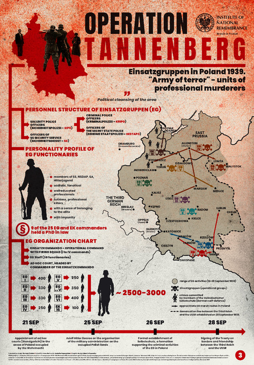 3. "Army of terror"- units of professional murders