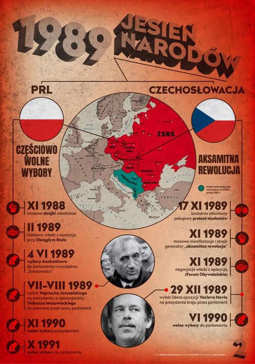 Jesień Narodów 1989 - 2