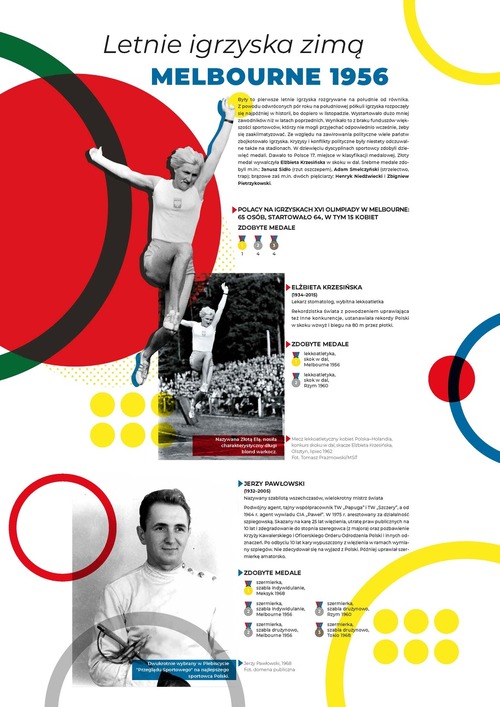 Polacy na letnich igrzyskach_A3_Strona_12