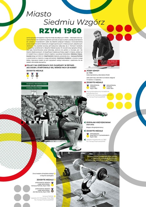 Polacy na letnich igrzyskach_A3_Strona_13