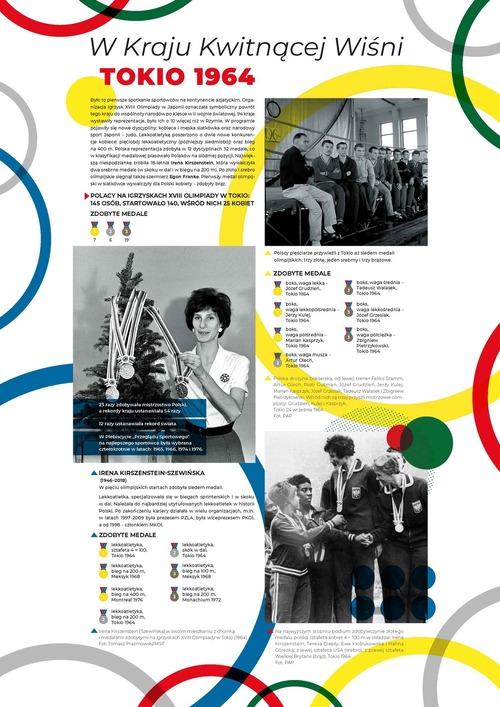 Polacy na letnich igrzyskach_A3_Strona_14