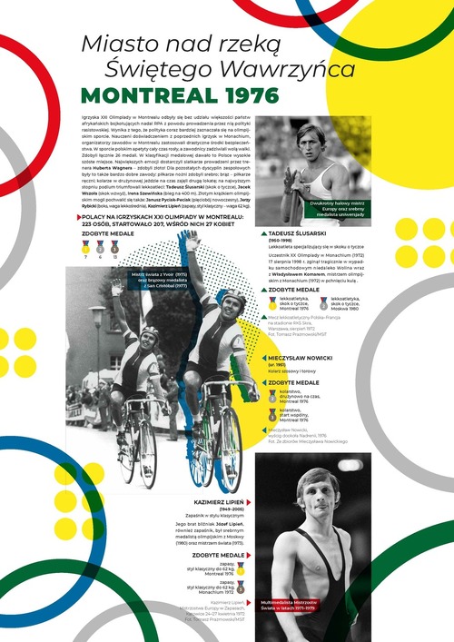 Polacy na letnich igrzyskach_A3_Strona_17