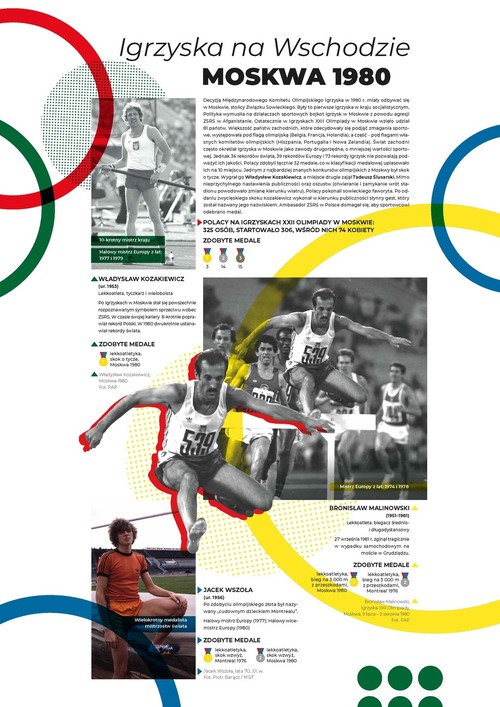 Polacy na letnich igrzyskach_A3_Strona_18